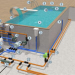 Piscina a skimmer Piscina a skimmer